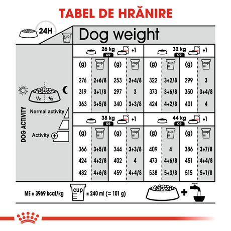 Royal Canin Royal Canin Maxi Dermacomfort - imagine 3