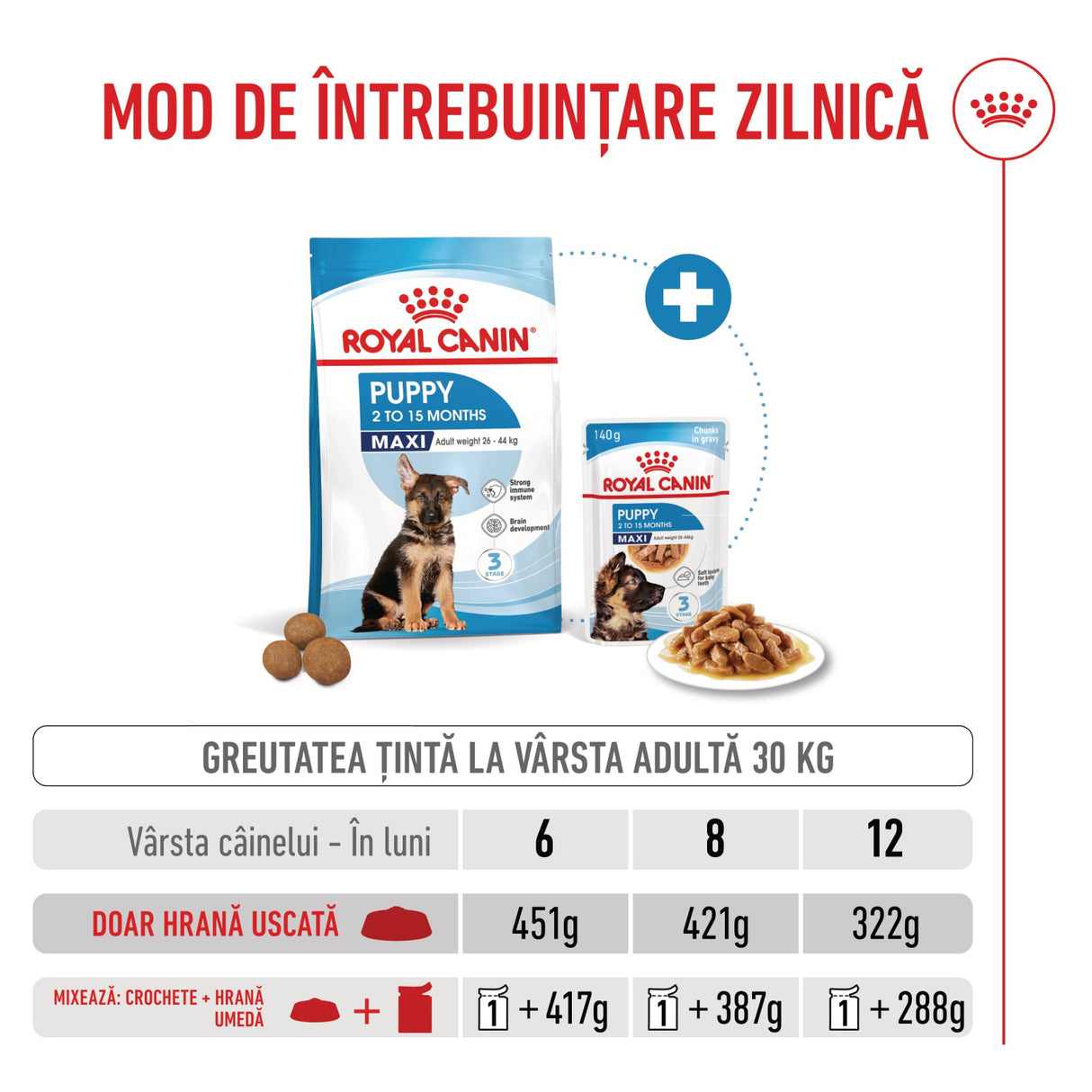 Royal Canin Royal Canin Maxi Puppy - imagine 2