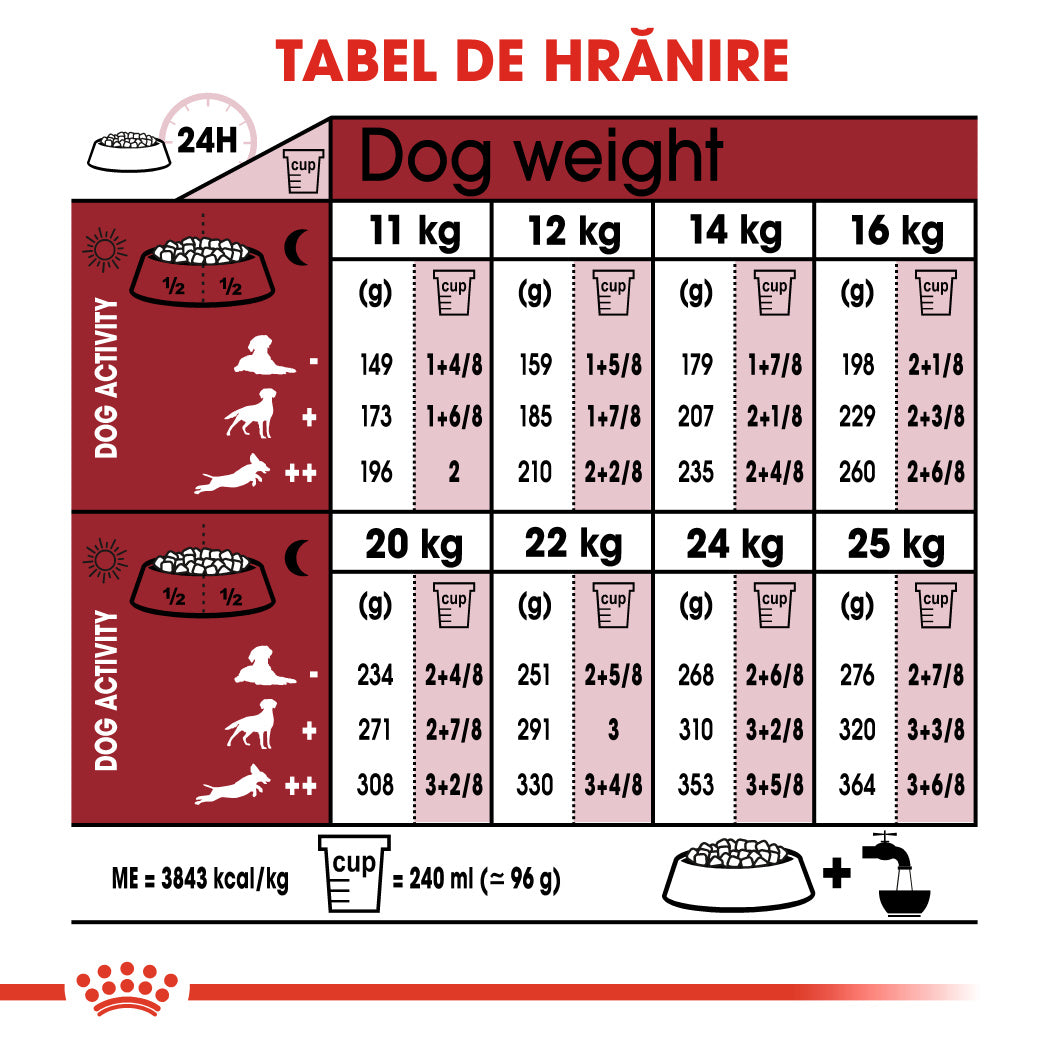 Royal Canin Medium Adult