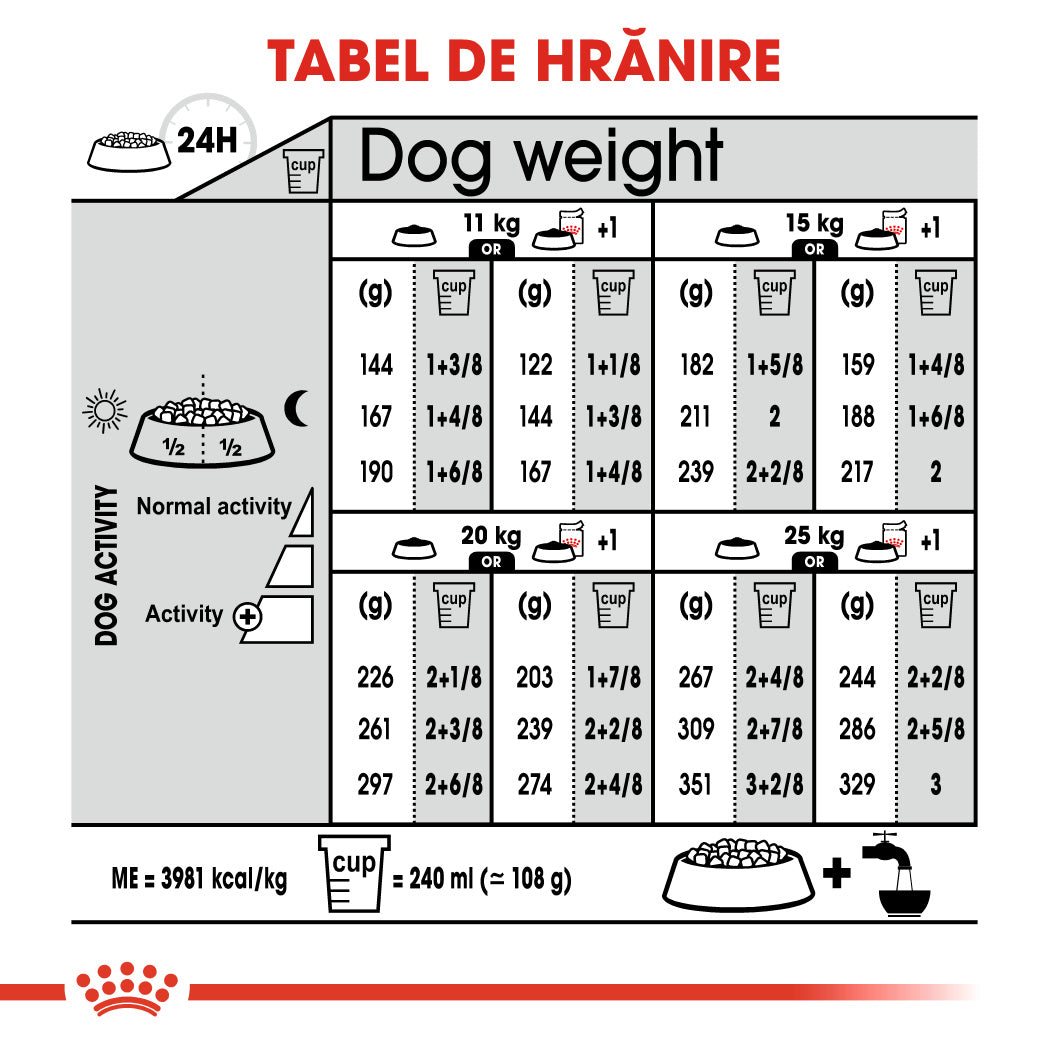 Royal Canin Medium Dermacomfort