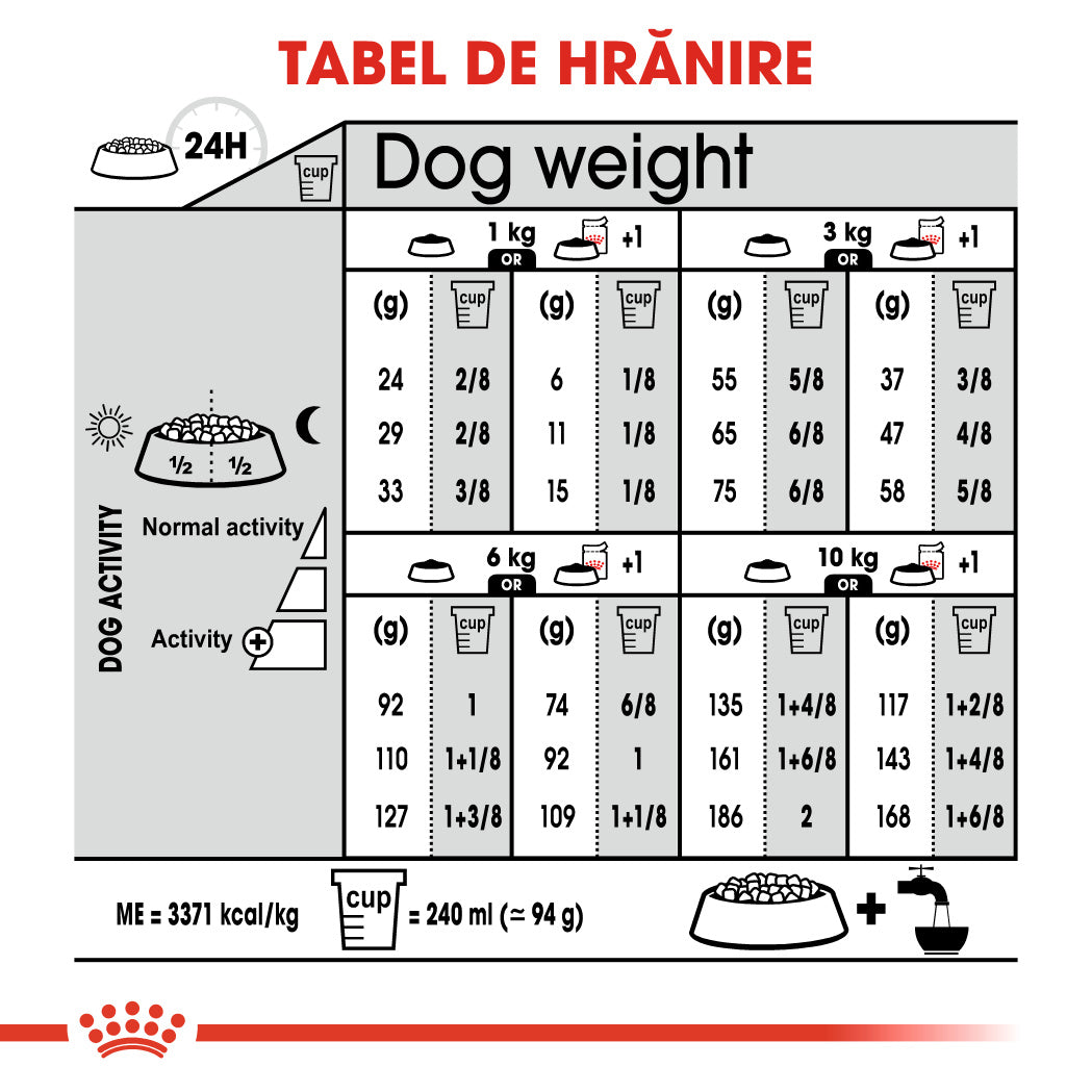 Royal Canin Mini Light Weight Care