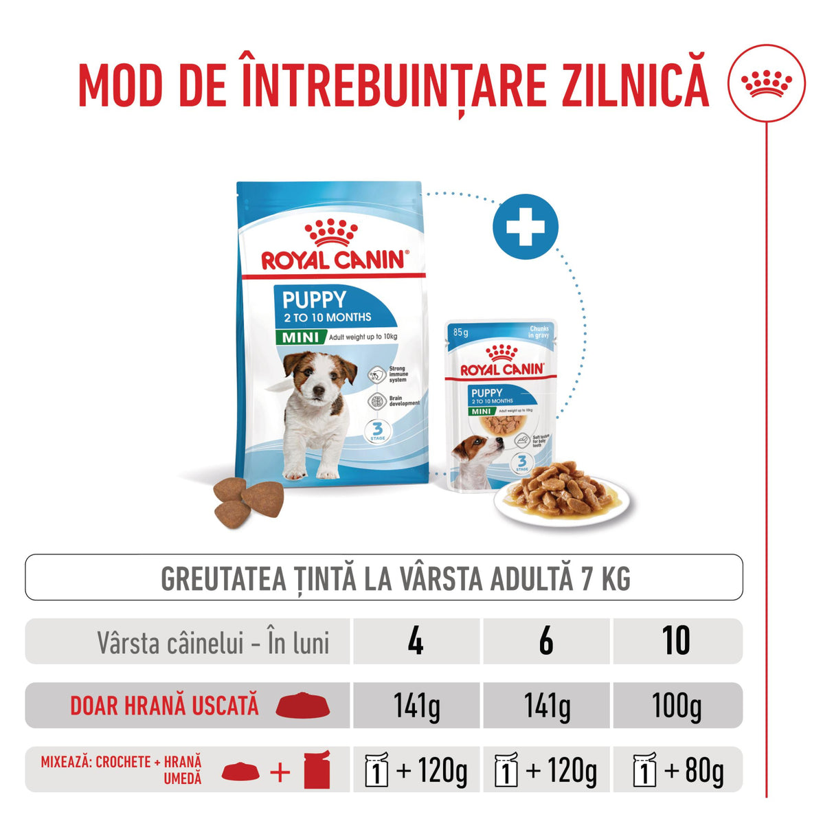 Royal Canin Royal Canin Mini Puppy - imagine 3