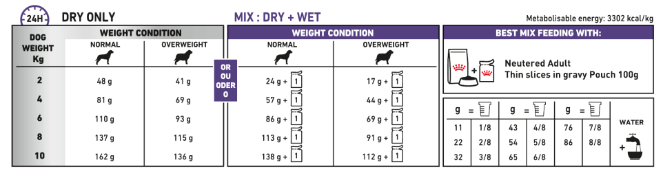 Royal Canin Neutered Small Dogs