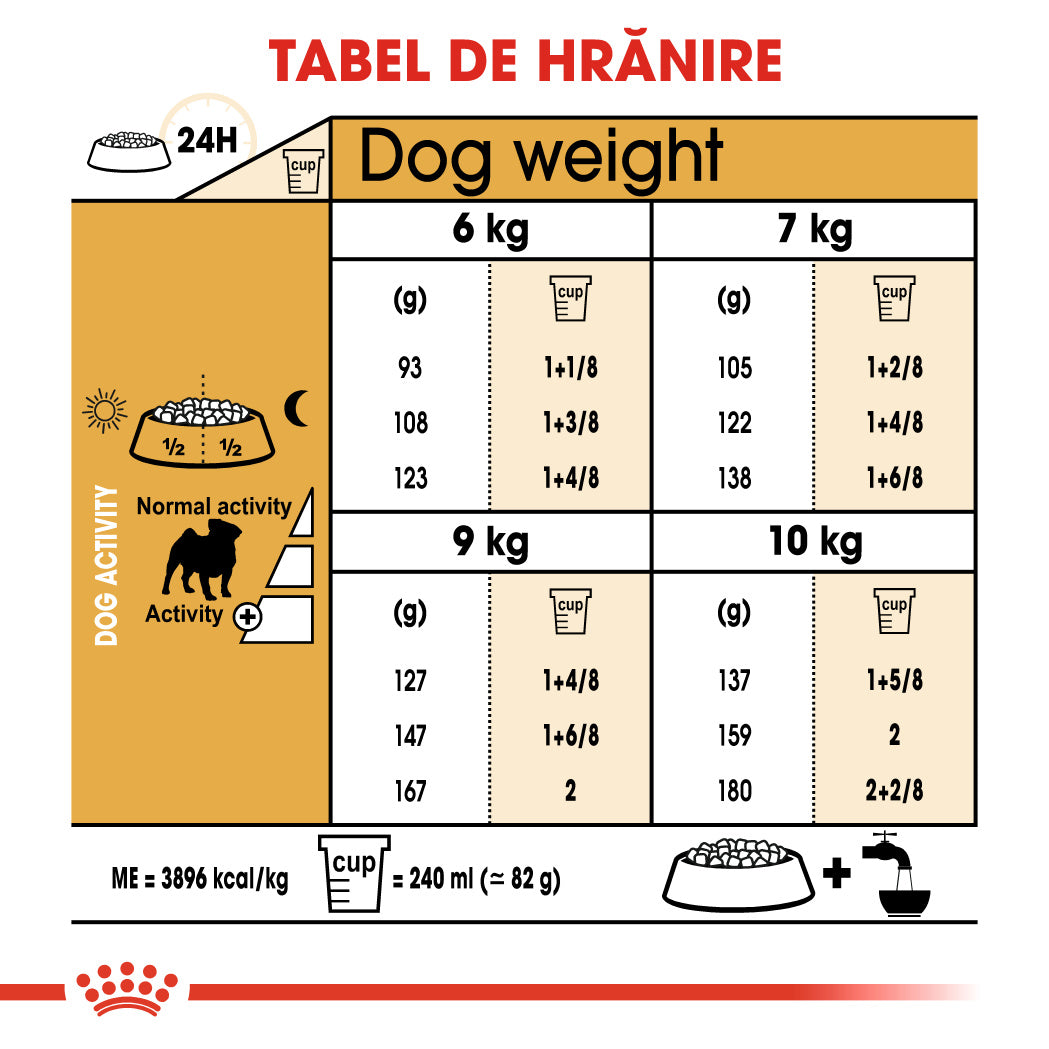 Royal Canin Pug Adult