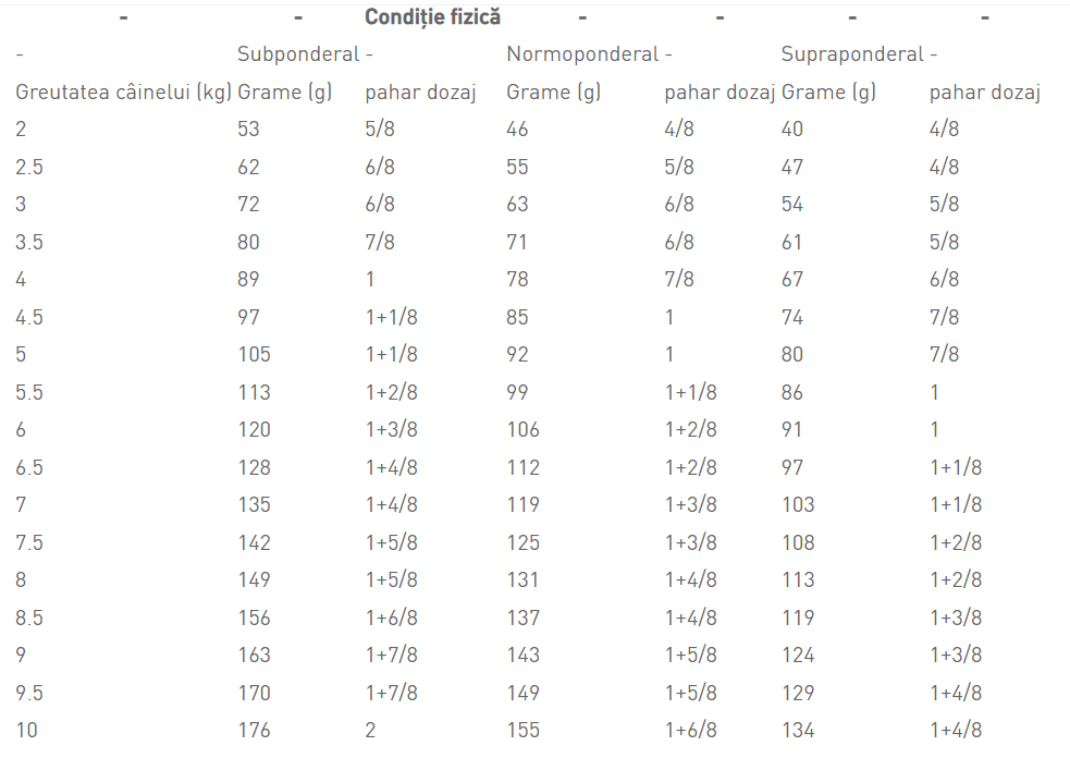 Royal Canin Renal Small Dog
