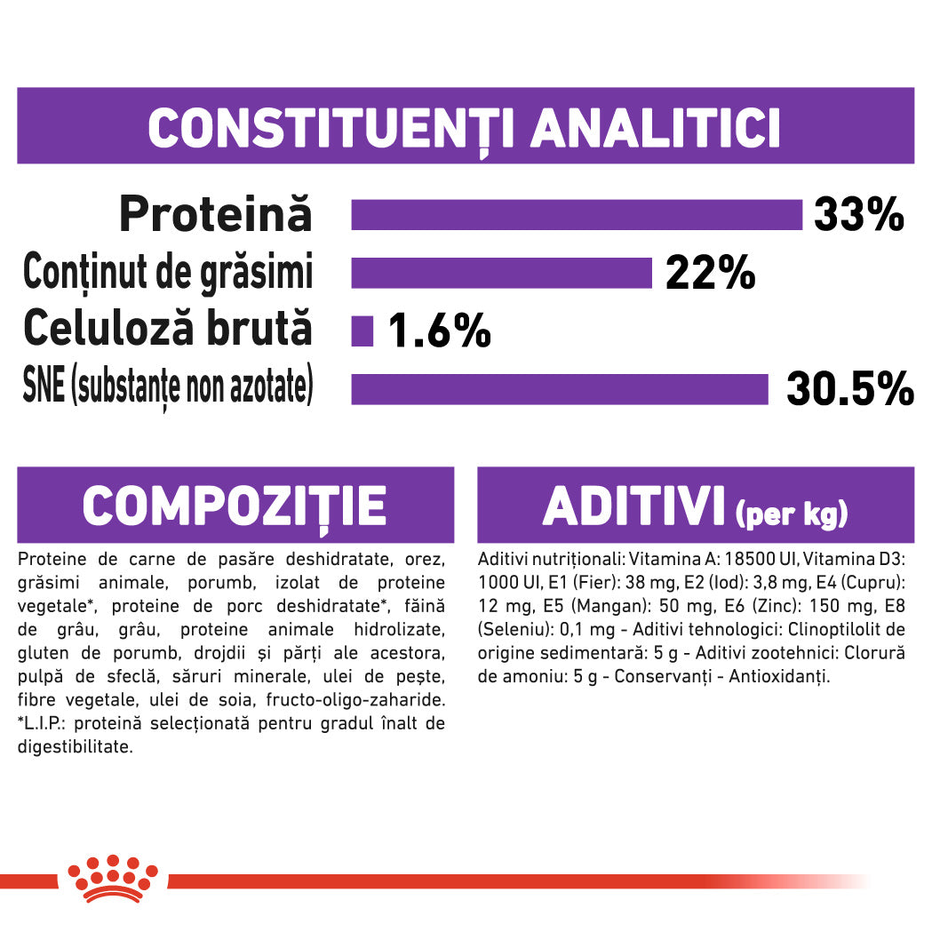 Royal Canin Royal Canin Sensible 33 - imagine 2