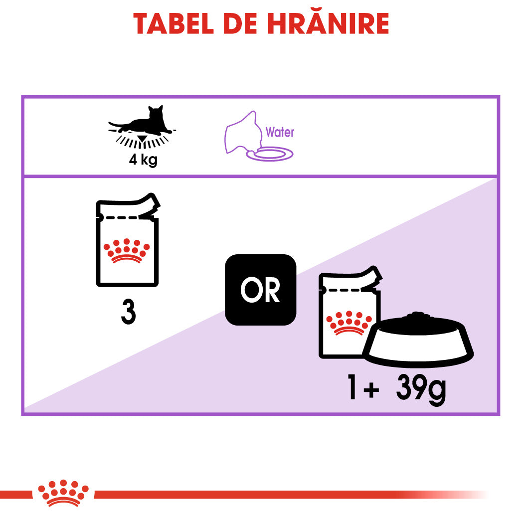 Royal Canin Sterilised Plic in Sos 85 G