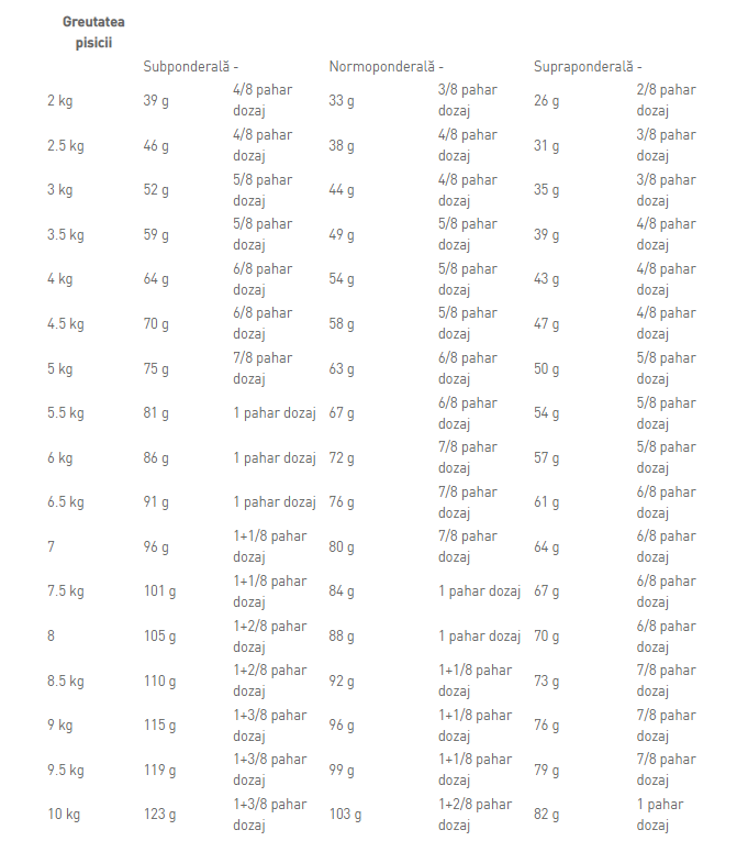 Royal Canin Urinary SO Cat