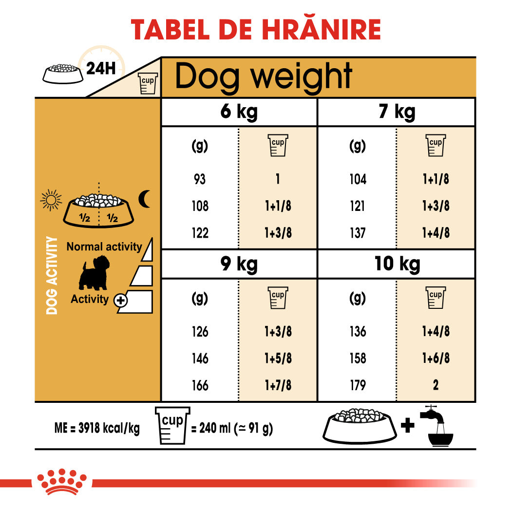 Royal Canin Westie Adult