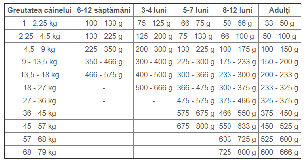 Taste of the Wild High Prairie Puppy Dog