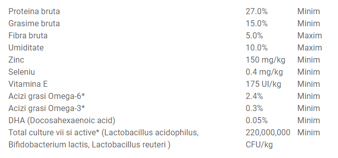 Taste of the Wild Pacific Stream Puppy Dog