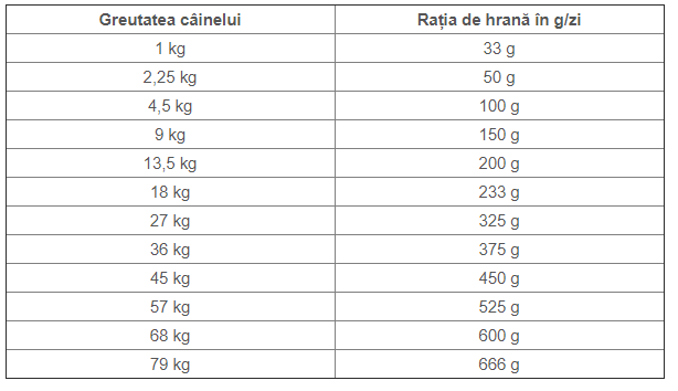 Taste of the Wild Pacific Stream Dog