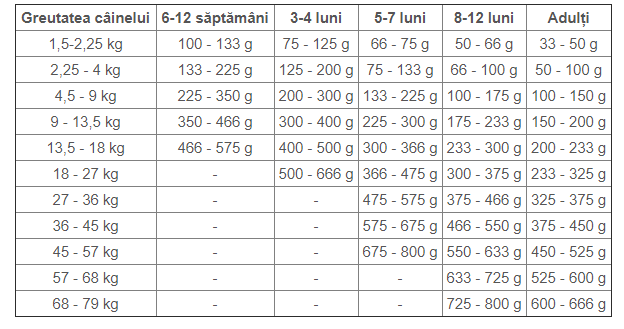 Taste of the Wild Pine Forest Dog