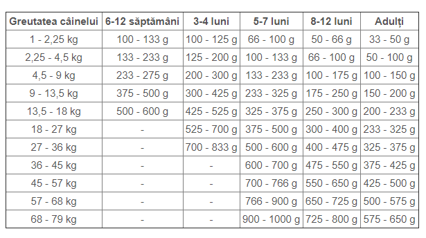 Taste of the Wild Sierra Mountain Dog