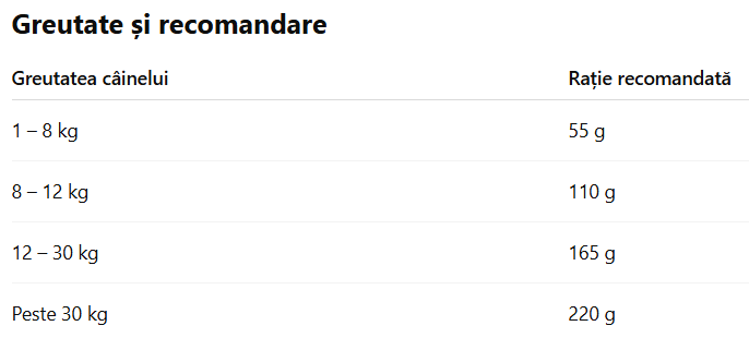 Yogupet Iaurt Pasteurizat Digespet pentru Caini 110 Gr