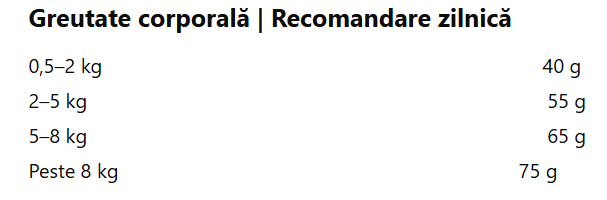 Yogupet Iaurt Pasteurizat Digespet pentru Pisici 110 Gr