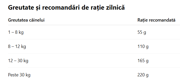 Yogupet Iaurt Pasteurizat cu Ulei de Masline pentru Caini 110 Gr
